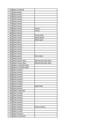 470 ABDUL GHAFAR
471 abdul ghafar
472 Abdul Ghafar
473 Abdul Ghafar
474 Abdul Ghafar
475 Abdul Ghafar
476 Abdul Ghafar
477 Abdul Ghafar
478 Abdul Ghafar zareen
479 Abdul Ghafar zareen
480 Abdul Ghafar
481 Abdul Ghafar Arman Shah
482 Abdul Ghafar Abdul MALIK
483 abdul ghafar Mohd iqbal
484 Abdul ghafar
485 Abdul Ghafar
486 Abdul Ghafar
487 Abdul Ghafar
488 Abdul Ghafar
489 Abdul Ghafar
490 Abdul ghafar Sher mohd
491 Abdul Ghafar
492 Abdul Ghafar Khan Muhammad Jafar Khan
493 Abdul Ghafar Khan Muhammad Jafar Khan
494 ABDUL GHAFAR KHAN
495 ABDUL GHAFAR KHAN
496 Abdul Ghaffar
497 Abdul Ghaffar
498 Abdul Ghaffar
499 Abdul Ghaffar
500 Abdul Ghaffar
501 Abdul Ghaffar
502 Abdul Ghaffar
503 Abdul ghaffar Abdul Hadi
504 Abdul ghaffar
505 ABDUL GHAFFAR
506 Abdul Ghaffar
507 Abdul Ghaffar
508 Abdul Ghaffar
509 Abdul Ghaffar
510 Abdul Ghaffar
511 Abdul Ghaffar
512 Abdul Ghaffar Shamroz Khan
513 Abdul Ghaffar
514 ABDUL GHAFI
515 Abdul Ghafoor
516 ABDUL GHAFOOR
 