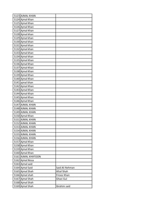 5123 AJMAL KHAN
5124 Ajmal Khan
5125 Ajmal Khan
5126 Ajmal Khan
5127 Ajmal Khan
5128 Ajmal khan
5129 Ajmal khan
5130 Ajmal khan
5131 Ajmal khan
5132 Ajmal khan
5133 Ajmal khan
5134 Ajmal khan
5135 Ajmal Khan
5136 Ajmal Khan
5137 Ajmal Khan
5138 Ajmal Khan
5139 Ajmal Khan
5140 Ajmal Khan
5141 ajmal khan
5142 Ajmal Khan
5143 Ajmal Khan
5144 Ajmal Khan
5145 Ajmal Khan
5146 Ajmal Khan
5147 AJMAL KHAN
5148 AJMAL KHAN
5149 AJMAL KHAN
5150 Ajmal Khan
5151 AJMAL KHAN
5152 AJMAL KHAN
5153 AJMAL KHAN
5154 AJMAL KHAN
5155 AJMAL KHAN
5156 AJMAL KHAN
5157 Ajmal Khan
5158 Ajmal Khan
5159 Ajmal Khan
5160 Ajmal Khan
5161 AJMAL KHATOON
5162 Ajmal Nissa
5163 Ajmal said
5164 Ajmal Said Said Ali Rehman
5165 Ajmal Shah Afzal Shah
5166 Ajmal shah Firooz Khan
5167 Ajmal Shah Ghazi Gul
5168 Ajmal Shah
5169 Ajmal Shah Ibrahim said
 