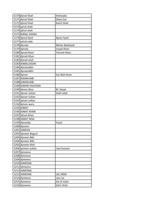 5170 Ajmal Shah Shehzada
5171 Ajmal Shah Ghazi Gul
5172 Ajmal Shah Kamil Shah
5173 ajmal shah
5174 ajmal shah
5175 AJMAL SOHAIL
5176 Ajmal Syed Ajoon Syed
5177 ajmal zada
5178 Ajmala Mehar Badshash
5179 Ajmala Inayat Khan
5180 Ajmali khan Tamash Khan
5181 Ajmali Khan
5182 Ajmali shah
5183 AJMALUDDIN
5184 Ajmaluddin
5185 Ajmaluddin
5186 Ajman Gul Wali Khan
5187 AJMAN BIBI
5188 AJMAN BIBI
5189 AJMAN HALEEMA
5190 Ajman Nisa M. Hayat
5191 Ajman Sultan Shafi ullah
5192 Ajman Sultan
5193 ajman sultan
5194 Ajman wara
5195 AJMAT
5196 AJMAT KHAN
5197 Ajmat Khan
5198 AJMAT NISA
5199 Ajmeeda Faisal
5200 Ajmeen
5201 AJMEEN
5202 Ajmeen Begum
5203 Ajmeen Bibi
5204 Ajmeen Bibi
5205 Ajmeen khel
5206 ajmeen sultan raza hussain
5207 Ajmeena
5208 Ajmeena
5209 Ajmeena
5210 AJMEENA
5211 Ajmeena
5212 AJMEENA
5213 AJMEENA LAL ZADA
5214 Ajmeena nao roz
5215 Ajmeena Zia Ul Islam
5216 Ajmeena Zahir Shah
 