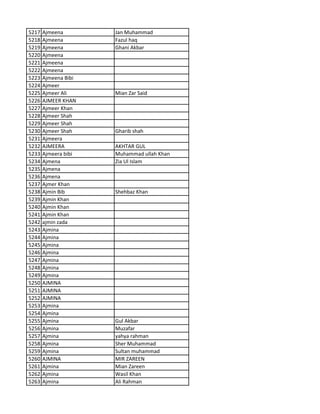 5217 Ajmeena Jan Muhammad
5218 Ajmeena Fazul haq
5219 Ajmeena Ghani Akbar
5220 Ajmeena
5221 Ajmeena
5222 Ajmeena
5223 Ajmeena Bibi
5224 Ajmeer
5225 Ajmeer Ali Mian Zar Said
5226 AJMEER KHAN
5227 Ajmeer Khan
5228 Ajmeer Shah
5229 Ajmeer Shah
5230 Ajmeer Shah Gharib shah
5231 Ajmeera
5232 AJMEERA AKHTAR GUL
5233 Ajmeera bibi Muhammad ullah Khan
5234 Ajmena Zia Ul Islam
5235 Ajmena
5236 Ajmena
5237 Ajmer Khan
5238 Ajmin Bib Shehbaz Khan
5239 Ajmin Khan
5240 Ajmin Khan
5241 Ajmin Khan
5242 ajmin zada
5243 Ajmina
5244 Ajmina
5245 Ajmina
5246 Ajmina
5247 Ajmina
5248 Ajmina
5249 Ajmina
5250 AJMINA
5251 AJMINA
5252 AJMINA
5253 Ajmina
5254 Ajmina
5255 Ajmina Gul Akbar
5256 Ajmina Muzafar
5257 Ajmina yahya rahman
5258 Ajmina Sher Muhammad
5259 Ajmina Sultan muhammad
5260 AJMINA MIR ZAREEN
5261 Ajmina Mian Zareen
5262 Ajmina Wasil Khan
5263 Ajmina Ali Rahman
 