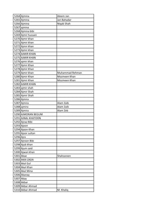 5264 Ajmina Aleem Jan
5265 Ajmina Jan Bahadar
5266 Ajmina Niqab Shah
5267 ajmina
5268 Ajmina bibi
5269 Ajmir hussain
5270 Ajmir khan
5271 Ajmir khan
5272 Ajmir khan
5273 Ajmir khan
5274 AJMIR KHAN
5275 AJMIR KHAN
5276 ajmir khan
5277 Ajmir Khan
5278 Ajmir Khan
5279 Ajmir khan Muhammad Rehman
5280 Ajmir Khan Mozmeen Khan
5281 Ajmir Khan Mozmeen Khan
5282 AJMIR KHAN
5283 ajmir shah
5284 Ajmir Shah
5285 Ajmir Shah
5286 Ajmira
5287 Ajmira Alam Zaib
5288 ajmira Alam Zaib
5289 Ajmira Alam Zeb
5290 AJMORAN BEGUM
5291 AJNAL KHATOON
5292 Ajnaz Bibi
5293 Ajoon
5294 Ajoon Khan
5295 Ajoor sultan
5296 Ajro
5297 Ajroon Bibi
5298 Ajub khan
5299 Ajum said
5300 Ajwan khan
5301 Akae Shahzareen
5302 AKAI ZADA
5303 Akal Gul
5304 Akal Khan
5305 Akal Mina
5306 Akanay
5307 Akay
5308 Akbar
5309 Akbar Ahmad
5310 Akbar Ahmad M. Khaliq
 