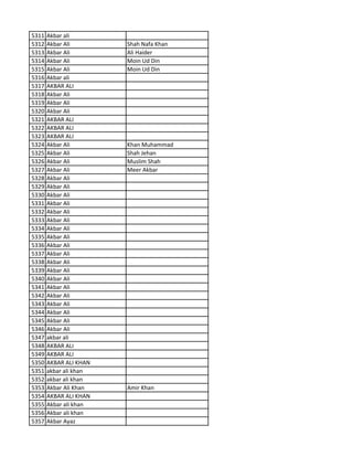 5311 Akbar ali
5312 Akbar Ali Shah Nafa Khan
5313 Akbar Ali Ali Haider
5314 Akbar Ali Moin Ud Din
5315 Akbar Ali Moin Ud Din
5316 Akbar ali
5317 AKBAR ALI
5318 Akbar Ali
5319 Akbar Ali
5320 Akbar Ali
5321 AKBAR ALI
5322 AKBAR ALI
5323 AKBAR ALI
5324 Akbar Ali Khan Muhammad
5325 Akbar Ali Shah Jehan
5326 Akbar Ali Muslim Shah
5327 Akbar Ali Meer Akbar
5328 Akbar Ali
5329 Akbar Ali
5330 Akbar Ali
5331 Akbar Ali
5332 Akbar Ali
5333 Akbar Ali
5334 Akbar Ali
5335 Akbar Ali
5336 Akbar Ali
5337 Akbar Ali
5338 Akbar Ali
5339 Akbar Ali
5340 Akbar Ali
5341 Akbar Ali
5342 Akbar Ali
5343 Akbar Ali
5344 Akbar Ali
5345 Akbar Ali
5346 Akbar Ali
5347 akbar ali
5348 AKBAR ALI
5349 AKBAR ALI
5350 AKBAR ALI KHAN
5351 akbar ali khan
5352 akbar ali khan
5353 Akbar Ali Khan Amir Khan
5354 AKBAR ALI KHAN
5355 Akbar ali khan
5356 Akbar ali khan
5357 Akbar Ayaz
 