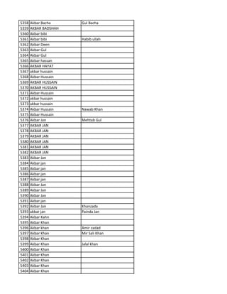 5358 Akbar Bacha Gul Bacha
5359 AKBAR BADSHAH
5360 Akbar bibi
5361 Akbar bibi Habib ullah
5362 Akbar Deen
5363 Akbar Gul
5364 Akbar Gul
5365 Akbar hassan
5366 AKBAR HAYAT
5367 akbar hussain
5368 Akbar Hussain
5369 AKBAR HUSSAIN
5370 AKBAR HUSSAIN
5371 Akbar Hussain
5372 akbar hussain
5373 akbar hussain
5374 Akbar Hussain Nawab Khan
5375 Akbar Hussain
5376 Akbar Jan Mehtab Gul
5377 AKBAR JAN
5378 AKBAR JAN
5379 AKBAR JAN
5380 AKBAR JAN
5381 AKBAR JAN
5382 AKBAR JAN
5383 Akbar Jan
5384 Akbar jan
5385 Akbar jan
5386 Akbar jan
5387 Akbar jan
5388 Akbar Jan
5389 Akbar Jan
5390 Akbar Jan
5391 Akbar jan
5392 Akbar Jan Khanzada
5393 akbar jan Painda Jan
5394 Akbar Kahn
5395 Akbar Khan
5396 Akbar khan Amir zadad
5397 Akbar Khan Mir Sali Khan
5398 Akbar Khan
5399 Akbar Khan Jalal khan
5400 Akbar Khan
5401 Akbar Khan
5402 Akbar Khan
5403 Akbar Khan
5404 Akbar Khan
 