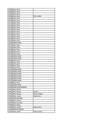 5405 Akbar Khan
5406 Akbar Khan
5407 Akbar Khan
5408 Akbar khan Amir zadad
5409 Akbar Khan
5410 Akbar khan
5411 Akbar Khan
5412 Akbar Khan
5413 Akbar khan
5414 Akbar khan
5415 Akbar khan
5416 akbar khan
5417 Akbar khan
5418 Akbar khan
5419 Akbar khan
5420 AKBAR KHAN
5421 Akbar Khan
5422 Akbar Khan
5423 Akbar Khan
5424 Akbar Khan
5425 Akbar Khan
5426 AKBAR KHAN
5427 AKBAR KHAN
5428 Akbar Khan
5429 Akbar Khan
5430 Akbar Khan
5431 Akbar Khan
5432 AKBAR KHAN
5433 AKBAR KHAN
5434 AKBAR KHAN
5435 AKBAR KHAN
5436 AKBAR KHAN
5437 AKBAR KHAN
5438 Akbar Khan
5439 AKBAR KHAN
5440 AKBAR MOHAMMAD
5441 Akbar Mohd
5442 Akbar Nawaz yaseen
5443 Akbar Nawaz Shuja ul Mulk
5444 Akbar nawaz Fayaz khan
5445 AKBAR NAWAZ
5446 Akbar Nawaz
5447 Akbar Nomoos
5448 Akbar Nwaz
5449 Akbar Rashid Abbas khan
5450 AKBAR REHMAN
5451 akbar saeed kalem saeed
 