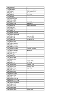 5499 Akbarah
5500 Akbareen
5501 Akbari Rab Nawaz khan
5502 Akbaro Itbar
5503 Akbaro Mukaram
5504 Akbaro
5505 AKBARO BIBI
5506 Akbaro Bibi
5507 Akbaro Jan Mukaram
5508 Akbarullah Asfandyar
5509 Akber Ali Mehar Badshah
5510 akber ali
5511 AKBER ALI
5512 Akber ali
5513 Akber Ali Shah
5514 AKBER ALIKHAN
5515 Akber BB Mumtaz Gul
5516 Akber BB Mumtaz Gul
5517 Akber BB Mumtaz Gul
5518 AKBER GUL
5519 Akber hussain
5520 Akber Hussain
5521 Akber Hussain
5522 Akber Hussain Ghulam Hussain
5523 Akber Hussain Miraj Gul
5524 Akber jamala
5525 Akber jan
5526 Akber jan
5527 AKBER JAN
5528 AKBER JAN
5529 Akber Jan KHAN ZADA
5530 Akber Jan Khanzada
5531 Akber Khan Kareem Dad
5532 Akber khan Kareem dad
5533 Akber khan Jalal khan
5534 Akber khan
5535 Akber khan
5536 AKBER KHAN
5537 Akber Khan
5538 Akber Khan
5539 AKBER KHITAB
5540 AKBER LAI KHAN
5541 AKBER REHMAN
5542 Akber Shah
5543 Akber Shah
5544 Akber Shah
5545 Akber syed Habib syed
 