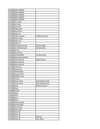 5546 AKBER ZAMAN
5547 AKBER ZAMAN
5548 AKBER ZAMAN
5549 AKBER ZAMAN
5550 AKBER ZAMAN
5551 Akbra Shah
5552 Akee Shah
5553 AKER KHEL
5554 AKHAIA JAN
5555 Akhan Khan
5556 akhbar ali
5557 Akhbar Hussain Lal Muhammad
5558 AKhbar Khan
5559 Akhbari Lal
5560 akhber ali
5561 Akher Muhammad Ghulam Nabi
5562 Akher Muhammad Ghulam Nabi
5563 Akhi Jan
5564 Akhir Zaman
5565 AKHIR ZAMAN Zar Wali Khan
5566 Akhlaq Ahmad Shah
5567 Akhlaq ahmed Aqleem khan
5568 Akhlaq Ahmed
5569 Akhlaq Ahmed
5570 Akhmat Jan
5571 Akhmat Jan
5572 AKHON ZADA
5573 Akhoon Sharif
5574 AKHREEN GUL
5575 Akhsana
5576 Akhtaer Khan saleh Muhammad
5577 Akhtaer Khan saleh Muhammad
5578 Akhtar Muhammad Ali
5579 Akhtar
5580 AKHTAR
5581 Akhtar
5582 Akhtar
5583 Akhtar
5584 Akhtar
5585 Akhtar Ahmad
5586 AKHTAR AJAB
5587 Akhtar Alam
5588 Akhtar Alam
5589 Akhtar Ali
5590 Akhtar Ali
5591 Akhtar Ali Kaki jan
5592 Akhtar Ali S.M. Shah
 