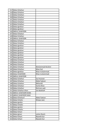 517 Abdul Ghafoor
518 Abdul Ghafoor
519 Abdul Ghafoor
520 Abdul Ghafoor
521 Abdul Ghafoor
522 Abdul Ghafoor
523 Abdul Ghafoor
524 Abdul ghafoor
525 Abdul ghafoor
526 ABDUL GHAFOOR
527 Abdul Ghafoor
528 Abdul Ghafoor
529 ABDUL GHAFOOR
530 Abdul Ghafoor
531 Abdul Ghafoor
532 Abdul ghafoor
533 Abdul ghafoor
534 Abdul ghafoor
535 Abdul ghafoor
536 Abdul ghafoor
537 Abdul ghafoor
538 Abdul Ghafoor
539 Abdul Ghafoor
540 Abdul Ghafoor
541 Abdul Ghafoor Muhammad Ibrahim
542 Abdul Ghafoor Mian Gul
543 Abdul ghafoor Khan muhammad
544 Abdul GHAFOOR Khan muhammad
545 ABDUL GHAFOOR
546 Abdul Ghafoor Gul Hussian
547 Abdul Ghafoor Abdul Sakoor
548 Abdul Ghafoor Mehardil
549 Abdul Ghafoor Socha Khan
550 Abdul Ghafoor Rehman wali
551 Abdul Ghafoor Khan Jan Badshah
552 ABDUL GHAFOOR KHAN
553 aBDUL GHAFOOR SHAH
554 Abdul Ghafoorf Abdul Sakoor
555 Abdul Ghafor Khewa Jaan
556 Abdul ghafor
557 Abdul Ghafor
558 Abdul ghafor
559 Abdul Ghafor
560 Abdul Ghani
561 Abdul ghani sultan Room
562 Abdul Ghani Naseeb Gul
563 Abdul Ghani Naseeb Gul
 