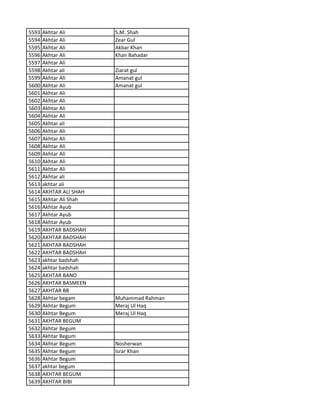 5593 Akhtar Ali S.M. Shah
5594 Akhtar Ali Zear Gul
5595 Akhtar Ali Akbar Khan
5596 Akhtar Ali Khan Bahadar
5597 Akhtar Ali
5598 Akhtar ali Ziarat gul
5599 Akhtar Ali Amanat gul
5600 Akhtar Ali Amanat gul
5601 Akhtar Ali
5602 Akhtar Ali
5603 Akhtar Ali
5604 Akhtar Ali
5605 Akhtar ali
5606 Akhtar Ali
5607 Akhtar Ali
5608 Akhtar Ali
5609 Akhtar Ali
5610 Akhtar Ali
5611 Akhtar Ali
5612 Akhtar ali
5613 akhtar ali
5614 AKHTAR ALI SHAH
5615 Akhtar Ali Shah
5616 Akhtar Ayub
5617 Akhtar Ayub
5618 Akhtar Ayub
5619 AKHTAR BADSHAH
5620 AKHTAR BADSHAH
5621 AKHTAR BADSHAH
5622 AKHTAR BADSHAH
5623 akhtar badshah
5624 akhtar badshah
5625 AKHTAR BANO
5626 AKHTAR BASMEEN
5627 AKHTAR BB
5628 Akhtar begam Muhammad Rahman
5629 Akhtar Begum Meraj Ul Haq
5630 Akhtar Begum Meraj Ul Haq
5631 AKHTAR BEGUM
5632 Akhtar Begum
5633 Akhtar Begum
5634 Akhtar Begum Nosherwan
5635 Akhtar Begum Israr Khan
5636 Akhtar Begum
5637 akhtar begum
5638 AKHTAR BEGUM
5639 AKHTAR BIBI
 