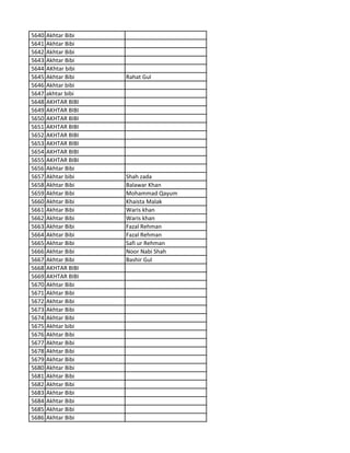 5640 Akhtar Bibi
5641 Akhtar Bibi
5642 Akhtar Bibi
5643 Akhtar Bibi
5644 AKhtar bibi
5645 Akhtar Bibi Rahat Gul
5646 Akhtar bibi
5647 akhtar bibi
5648 AKHTAR BIBI
5649 AKHTAR BIBI
5650 AKHTAR BIBI
5651 AKHTAR BIBI
5652 AKHTAR BIBI
5653 AKHTAR BIBI
5654 AKHTAR BIBI
5655 AKHTAR BIBI
5656 Akhtar Bibi
5657 Akhtar bibi Shah zada
5658 Akhtar Bibi Balawar Khan
5659 Akhtar Bibi Mohammad Qayum
5660 Akhtar Bibi Khaista Malak
5661 Akhtar Bibi Waris khan
5662 Akhtar Bibi Waris khan
5663 Akhtar Bibi Fazal Rehman
5664 Akhtar Bibi Fazal Rehman
5665 Akhtar Bibi Safi ur Rehman
5666 Akhtar Bibi Noor Nabi Shah
5667 Akhtar Bibi Bashir Gul
5668 AKHTAR BIBI
5669 AKHTAR BIBI
5670 Akhtar Bibi
5671 Akhtar Bibi
5672 Akhtar Bibi
5673 Akhtar Bibi
5674 Akhtar Bibi
5675 Akhtar bibi
5676 Akhtar Bibi
5677 Akhtar Bibi
5678 Akhtar Bibi
5679 Akhtar Bibi
5680 Akhtar Bibi
5681 Akhtar Bibi
5682 Akhtar Bibi
5683 Akhtar Bibi
5684 Akhtar Bibi
5685 Akhtar Bibi
5686 Akhtar Bibi
 