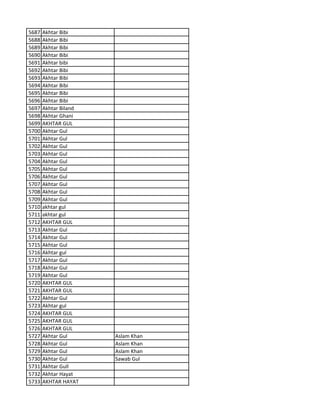 5687 Akhtar Bibi
5688 Akhtar Bibi
5689 Akhtar Bibi
5690 Akhtar Bibi
5691 Akhtar bibi
5692 Akhtar Bibi
5693 Akhtar Bibi
5694 Akhtar Bibi
5695 Akhtar Bibi
5696 Akhtar Bibi
5697 Akhtar Biland
5698 Akhtar Ghani
5699 AKHTAR GUL
5700 Akhtar Gul
5701 Akhtar Gul
5702 Akhtar Gul
5703 Akhtar Gul
5704 Akhtar Gul
5705 Akhtar Gul
5706 Akhtar Gul
5707 Akhtar Gul
5708 Akhtar Gul
5709 Akhtar Gul
5710 akhtar gul
5711 akhtar gul
5712 AKHTAR GUL
5713 Akhtar Gul
5714 Akhtar Gul
5715 Akhtar Gul
5716 Akhtar gul
5717 Akhtar Gul
5718 Akhtar Gul
5719 Akhtar Gul
5720 AKHTAR GUL
5721 AKHTAR GUL
5722 Akhtar Gul
5723 Akhtar gul
5724 AKHTAR GUL
5725 AKHTAR GUL
5726 AKHTAR GUL
5727 Akhtar Gul Aslam Khan
5728 Akhtar Gul Aslam Khan
5729 Akhtar Gul Aslam Khan
5730 Akhtar Gul Sawab Gul
5731 Akhtar Gull
5732 Akhtar Hayat
5733 AKHTAR HAYAT
 