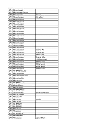 5734 Akhtar Hayat
5735 Akhtar Hayat Qamar
5736 Akhtar Husain Dilawar
5737 Akhtar Hussain Aziz Ullah
5738 akhtar hussain
5739 Akhtar hussain
5740 Akhtar Hussain
5741 Akhtar Hussain
5742 Akhtar hussain
5743 Akhtar Hussain
5744 Akhtar Hussain
5745 Akhtar Hussain
5746 Akhtar Hussain
5747 Akhtar Hussain
5748 Akhtar Hussain
5749 Akhtar Hussain
5750 Akhtar Hussain
5751 Akhtar Hussain Intikhab Ali
5752 Akhtar hussain Intikhab Ali
5753 Akhtar hussain Abdusalam
5754 Akhtar Hussain Amanat Ullah
5755 Akhtar Hussain Lal Muhammad
5756 Akhtar Hussain Akhtar Munir
5757 Akhtar Hussain Akhtar Munir
5758 Akhtar Hussain Akhtar Munir
5759 Akhtar Hussain Akhtar Munir
5760 AKHTAR HUSSAIN
5761 Akhtar Hussain
5762 Akhtar Hussan Shah
5763 Akhtar Ibrahim
5764 Akhtar Iqbal
5765 AKHTAR ISLAM
5766 akhtar Jabeen
5767 Akhtar Jahan
5768 AKHTAR JAMAL
5769 Akhtar Jamala Mohammad Alam
5770 Akhtar Jameen
5771 Akhtar Jamil
5772 Akhtar Jan Sadojan
5773 Akhtar Jan
5774 AKHTAR JAN
5775 AKHTAR JAN
5776 Akhtar Jan
5777 Akhtar Jan
5778 AKHTAR JANA
5779 AKHTAR JANA
5780 Akhtar Jana Momin Khan
 