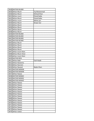 5828 AKHTAR MUNIR
5829 Akhtar Munir Taj Muhammad
5830 Akhtar Munir Dilshad Khan
5831 Akhtar munir Chand baba
5832 Akhtar Munir Chand baba
5833 Akhtar munir Akhtar jan
5834 Akhtar Munir Anwar Gul
5835 Akhtar Munir
5836 Akhtar Munir
5837 Akhtar Munir
5838 Akhtar Munir
5839 AKHTAR MUNIR
5840 AKHTAR MUNIR
5841 AKHTAR MUNIR
5842 AKHTAR MUNIR
5843 Akhtar Munir
5844 Akhtar Munir
5845 Akhtar Munir
5846 Akhtar Munir
5847 akhtar munir khan
5848 Akhtar Munir khan
5849 akhtar munir khan
5850 AKHTAR MYA
5851 Akhtar Nabi Fazli Haadi
5852 Akhtar Naseema
5853 Akhtar Nasreen
5854 Akhtar Naveed Nadar Khan
5855 AKHTAR NAWAB
5856 AKHTAR NAWAB
5857 Akhtar Nawaz
5858 AKHTAR NAWAZ
5859 AKHTAR NAWAZ
5860 AKHTAR NAWAZ
5861 Akhtar Nawaz
5862 Akhtar Nawaz
5863 Akhtar Nawaz
5864 Akhtar Nawaz
5865 Akhtar Nawaz
5866 Akhtar Nawaz
5867 Akhtar Nawaz
5868 Akhtar Nawaz
5869 Akhtar Nawaz
5870 Akhtar Nawaz
5871 Akhtar Nawaz
5872 Akhtar Nawaz
5873 Akhtar Nawaz
5874 akhtar nawaz
 