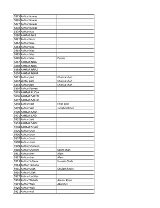 5875 Akhtar Nawaz
5876 Akhtar Nawaz
5877 Akhtar Nawaz
5878 Akhtar Nawaz
5879 Akhtar Naz
5880 AKHTAR NAZ
5881 Akhtar Nazir
5882 Akhtar Nisa
5883 Akhtar Nisa
5884 Akhtar Nisa
5885 Akhtar Nisa
5886 Akhtar Nisa Qasim
5887 AKHTAR NISA
5888 AKHTAR NISA
5889 AKHTAR NNAZ
5890 AKHTAR NOHA
5891 Akhtar pari Khaista khan
5892 akhtar pari Khaista khan
5893 Akhtar pari Khaista khan
5894 Akhtar Parven
5895 AKHTAR RUQIA
5896 AKHTAR SAEED
5897 AKHTAR SAEED
5898 Akhtar said Khan said
5899 Akhtar Said Jamshed Khan
5900 AKHTAR SAID
5901 AKHTAR SAID
5902 Akhtar Said
5903 AKHTAR SAID
5904 AKHTAR SHAH
5905 Akhtar Shah
5906 Akhtar Shah
5907 Akhtar Shah
5908 Akhtar shah
5909 Akhtar Shaheen
5910 Akhtar Shamim Kalim Khan
5911 Akhtar sher Alam
5912 Akhtar sher Alam
5913 Akhtar Sultana Hussain Shah
5914 Akhtar Tamana
5915 Akhtar Ullah Ghulam Shahi
5916 Akhtar Ullah
5917 Akhtar Un Nisa
5918 Akhtar Wahab Azeem Khan
5919 Akhtar Wali Aka Khel
5920 Akhtar Wali
5921 Akhtar wali
 