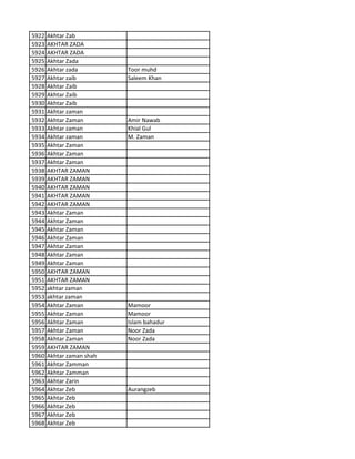 5922 Akhtar Zab
5923 AKHTAR ZADA
5924 AKHTAR ZADA
5925 Akhtar Zada
5926 Akhtar zada Toor muhd
5927 Akhtar zaib Saleem Khan
5928 Akhtar Zaib
5929 Akhtar Zaib
5930 Akhtar Zaib
5931 Akhtar zaman
5932 Akhtar Zaman Amir Nawab
5933 Akhtar zaman Khial Gul
5934 Akhtar zaman M. Zaman
5935 Akhtar Zaman
5936 Akhtar Zaman
5937 Akhtar Zaman
5938 AKHTAR ZAMAN
5939 AKHTAR ZAMAN
5940 AKHTAR ZAMAN
5941 AKHTAR ZAMAN
5942 AKHTAR ZAMAN
5943 Akhtar Zaman
5944 Akhtar Zaman
5945 Akhtar Zaman
5946 Akhtar Zaman
5947 Akhtar Zaman
5948 Akhtar Zaman
5949 Akhtar Zaman
5950 AKHTAR ZAMAN
5951 AKHTAR ZAMAN
5952 akhtar zaman
5953 akhtar zaman
5954 Akhtar Zaman Mamoor
5955 Akhtar Zaman Mamoor
5956 Akhtar Zaman Islam bahadur
5957 Akhtar Zaman Noor Zada
5958 Akhtar Zaman Noor Zada
5959 AKHTAR ZAMAN
5960 Akhtar zaman shah
5961 Akhtar Zamman
5962 Akhtar Zamman
5963 Akhtar Zarin
5964 Akhtar Zeb Aurangzeb
5965 Akhtar Zeb
5966 Akhtar Zeb
5967 Akhtar Zeb
5968 Akhtar Zeb
 