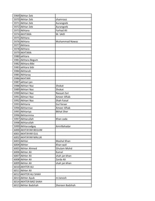 5969 Akhtar Zeb
5970 Akhtar Zeb shamrooz
5971 Akhtar Zeb Aurangzeb
5972 Akhtar Zeb Aurangzeb
5973 Akhtara Farhad Ali
5974 AKHTARA M. SAID
5975 Akhtara
5976 Akhtara Muhammad Nawaz
5977 Akhtara
5978 Akhtara
5979 AKHTARA
5980 akhtara
5981 Akhtara Begum
5982 Akhtara Bibi
5983 akhtara bibi
5984 Akhtarah
5985 Akhtaray
5986 AKHTARI
5987 akhtari jan
5988 Akhtari Naz Shokat
5989 Akhtari Naz Shokat
5990 Akhtari Naz Naoyat Zari
5991 Akhtari Naz Ameer Aftab
5992 Akhtari Naz Shah Faisal
5993 Akhtaria Gul faraar
5994 Akhtarinaz Ameer Aftab
5995 Akhtariya Bkhat Sher
5996 Akhtarmina
5997 Akhtarullah Khan zada
5998 Akhtarullah
5999 Akhtarzadgay AmirBahadar
6000 AKHTAYAR BEGUM
6001 AKHTAYAR GUL
6002 AKHTAYAR MALUK
6003 Akhter Mashal Khan
6004 Akhter Khan wali
6005 Akhter Ahmed Ghulam Mohd
6006 Akhter Ali Kamal
6007 Akhter Ali shah jan khan
6008 Akhter Ali Zarda Ali
6009 Akhter Ali shah jan khan
6010 AKHTER ALI
6011 Akhter Ali
6012 AKHTER ALI SHAH
6013 Akhter Ayub m.tanosh
6014 AKHTER BAD SHAH
6015 Akhter Badshah Shereen Badshah
 