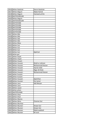 6016 Akhter Badshah Sherin Badshah
6017 Akhter Begum Abdul Hamid
6018 Akhter Begum Hameed ud Din
6019 AKHTER BEGUM
6020 Akhter Begum
6021 AKHTER BEGUM
6022 AKHTER BIBI
6023 AKHTER BIBI
6024 AKHTER BIBI
6025 AKHTER BIBI
6026 AKHTER BIBI
6027 Akhter Bibi
6028 Akhter Bibi
6029 Akhter bibi
6030 Akhter Bibi
6031 Akhter Bibia
6032 Akhter Gul
6033 Akhter Gul
6034 Akhter Gul
6035 Akhter Gul Ajab Gul
6036 akhter gul
6037 akhter hayat
6038 Akhter Hayat
6039 Akhter Husain
6040 Akhter Hussain Khalil ur rahman
6041 Akhter Hussain Muhammad Hassan
6042 Akhter Hussain Hazrat Ullah
6043 Akhter Hussain Nigar Ali Shah
6044 Akhter Hussain Muhammad Hassan
6045 akhter hussain
6046 akhter hussain
6047 Akhter Hussain Ajab Khan
6048 Akhter Hussian Gul Jamal
6049 Akhter Jana Adil Marjan
6050 Akhter Jana
6051 Akhter Javed
6052 akhter jehan
6053 AKHTER KHAN
6054 Akhter khan
6055 Akhter khan
6056 Akhter Meena
6057 Akhter Mina Chaman Gul
6058 Akhter Mumtaz
6059 Akhter Muneer Anwar Gul
6060 Akhter Muneer Anwar Gul
6061 Akhter Muneer Abdul wadood
6062 Akhter Muneer M israil
 