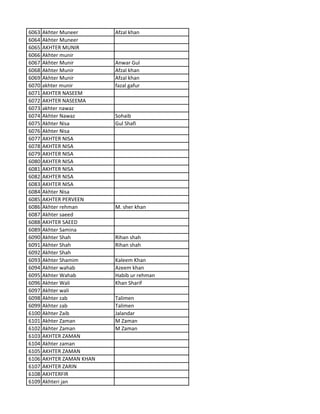 6063 Akhter Muneer Afzal khan
6064 Akhter Muneer
6065 AKHTER MUNIR
6066 Akhter munir
6067 Akhter Munir Anwar Gul
6068 Akhter Munir Afzal khan
6069 Akhter Munir Afzal khan
6070 akhter munir fazal gafur
6071 AKHTER NASEEM
6072 AKHTER NASEEMA
6073 akhter nawaz
6074 Akhter Nawaz Sohaib
6075 Akhter Nisa Gul Shafi
6076 Akhter Nisa
6077 AKHTER NISA
6078 AKHTER NISA
6079 AKHTER NISA
6080 AKHTER NISA
6081 AKHTER NISA
6082 AKHTER NISA
6083 AKHTER NISA
6084 Akhter Nisa
6085 AKHTER PERVEEN
6086 Akhter rehman M. sher khan
6087 Akhter saeed
6088 AKHTER SAEED
6089 Akhter Samina
6090 Akhter Shah Rihan shah
6091 Akhter Shah Rihan shah
6092 Akhter Shah
6093 Akhter Shamim Kaleem Khan
6094 Akhter wahab Azeem khan
6095 Akhter Wahab Habib ur rehman
6096 Akhter Wali Khan Sharif
6097 Akhter wali
6098 Akhter zab Talimen
6099 Akhter zab Talimen
6100 Akhter Zaib Jalandar
6101 Akhter Zaman M Zaman
6102 Akhter Zaman M Zaman
6103 AKHTER ZAMAN
6104 Akhter zaman
6105 AKHTER ZAMAN
6106 AKHTER ZAMAN KHAN
6107 AKHTER ZARIN
6108 AKHTERFIR
6109 Akhteri jan
 