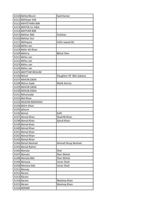 6110 AkhterMunir Said Kamal
6111 Akhteyar Zeb
6112 AKHTEYARA BIBI
6113 AKHTIA UL HAQ
6114 AKHTIAR BIBI
6115 Akhtiar Bibi Gulshan
6116 Akhtiar Gul
6117 Akhtiyara Hafiz Jawad Ali
6118 Akhto Jan
6119 Akhtr Ali Khan
6120 Akhtria Bkhat Sher
6121 Akhtu Jan
6122 Akhtu Jan
6123 Akhtu Jan
6124 Akhtu Jan
6125 AKHTYAR BEGUM
6126 Akhuli Daughter Of Bibi Zabana
6127 AKHUN ZADA
6128 Akhun Zada Malik Amroz
6129 AKHUN ZADA
6130 AKHUN ZADA
6131 Akhunzada
6132 Akil Khan
6133 AKLEEM BADSHAH
6134 Aklim Khan
6135 aklsum
6136 Akmal Kafil
6137 Akmal Khan Shad M Khan
6138 Akmal Khan Ajmal Khan
6139 Akmal khan
6140 Akmal Khan
6141 Akmal khan
6142 Akmal Khan
6143 Akmal Khan
6144 Akmal Noshad Ahmad Shuja Noshad
6145 Akmal Rahim
6146 Akmala Sher
6147 Akmala Sher Mohd.
6148 Akmala Bibi Sher Mohd.
6149 Akmana Umar Shah
6150 Akmana bibi Umar Shah
6151 Akozay
6152 Akram
6153 Akram
6154 Akram Mashoq Khan
6155 Akram Mashoq Khan
6156 AKRAM
 