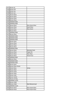 6157 Akram ali
6158 Akram Gill
6159 Akram Jan
6160 Akram Jan
6161 Akram Khan
6162 Akram Khan
6163 Akram Khan
6164 Akram Khan
6165 AKRAM KHAN
6166 AKRAM KHAN
6167 Akram Khan Khan Azam Khan
6168 Akram Khan Azam Khan
6169 Akram khan Khan Azam
6170 Akram khan
6171 AKRAM KHAN
6172 Akram Khan
6173 AKRAM KHAN
6174 AKRAM KHAN
6175 AKRAM KHAN
6176 Akram khan
6177 Akram Khan
6178 Akram Khan
6179 Akram Khan
6180 AKRAM KHAN
6181 Akram Khan Mohabat Shah
6182 Akram Khan Faqeer M.
6183 Akram Khan Sher Khan
6184 Akram Khan Hassan Gul
6185 AKRAM KHAN
6186 Akram Khan
6187 AKRAM KHAN
6188 AKRAM KHAN
6189 Akram khan
6190 Akram Khan Chistii
6191 Akram Raza Sartaj
6192 Akram Shah
6193 AKram Shah
6194 Akram Shah
6195 Akram shah
6196 Akram Sohail
6197 Akram Ul Haq
6198 AKRAM ULLAH
6199 Akram Ullah
6200 Akram Ullah Wali Muhammad
6201 AKRAM ULLAH
6202 Aksam Khan Khan Azam Khan
6203 Aksam Khan Khan Azam Khan
 