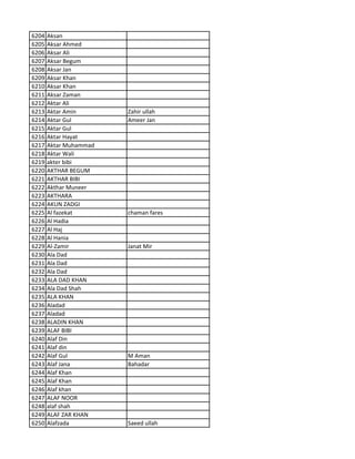 6204 Aksan
6205 Aksar Ahmed
6206 Aksar Ali
6207 Aksar Begum
6208 Aksar Jan
6209 Aksar Khan
6210 Aksar Khan
6211 Aksar Zaman
6212 Aktar Ali
6213 Aktar Amin Zahir ullah
6214 Aktar Gul Ameer Jan
6215 Aktar Gul
6216 Aktar Hayat
6217 Aktar Muhammad
6218 Aktar Wali
6219 akter bibi
6220 AKTHAR BEGUM
6221 AKTHAR BIBI
6222 Akthar Muneer
6223 AKTHARA
6224 AKUN ZADGI
6225 Al fazekat chaman fares
6226 Al Hadia
6227 Al Haj
6228 Al Hania
6229 Al-Zamir Janat Mir
6230 Ala Dad
6231 Ala Dad
6232 Ala Dad
6233 ALA DAD KHAN
6234 Ala Dad Shah
6235 ALA KHAN
6236 Aladad
6237 Aladad
6238 ALADIN KHAN
6239 ALAF BIBI
6240 Alaf Din
6241 Alaf din
6242 Alaf Gul M Aman
6243 Alaf Jana Bahadar
6244 Alaf Khan
6245 Alaf Khan
6246 Alaf khan
6247 ALAF NOOR
6248 alaf shah
6249 ALAF ZAR KHAN
6250 Alafzada Saeed ullah
 