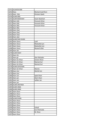 6251 ALAHIDA BIBI
6252 Alaia Muhammad Khan
6253 Alam Zeb Ghulam Qadir
6254 ALAM ARA
6255 ALAM BADSHAH Azam Badshah
6256 Alam bibi Husssain khan
6257 Alam bibi Husssain khan
6258 Alam Bibi Husssain khan
6259 Alam Bibi
6260 Alam Dad
6261 Alam Dad
6262 Alam Dad
6263 Alam dad
6264 ALAM DAD KHAN
6265 Alam Dana Latif
6266 Alam Dana Maidullah jan
6267 Alam Dana Maidullah Jan
6268 Alam Dana Mueed Ullah
6269 Alam din
6270 ALAM DOST
6271 Alam Gir
6272 Alam gir Sher Bahader
6273 Alam Gir Khan Zareen Khan
6274 Alam Gir Khan Niamat Gul
6275 Alam Gir Khan Niamat Gul
6276 ALAM GIR KHAN
6277 Alam Gir Khan Wareis
6278 Alam Gul Wahib Gul
6279 Alam Gul
6280 Alam Jan Iqbal Shah
6281 Alam jan Alam khan
6282 Alam Jan Safdar Jan
6283 Alam jan
6284 ALAM JAN NISA
6285 ALAM JANA
6286 ALAM JANA
6287 Alam khan
6288 Alam khan
6289 Alam Khan
6290 ALAM KHAN
6291 Alam Khan
6292 Alam Khan
6293 Alam Khan
6294 Alam khan Fahad
6295 Alam Khan Gul Shahzada
6296 Alam Khan M. Khan
6297 Alam Khan
 
