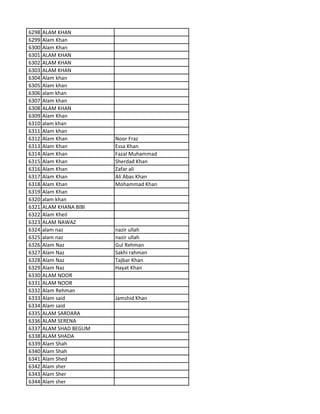 6298 ALAM KHAN
6299 Alam Khan
6300 Alam Khan
6301 ALAM KHAN
6302 ALAM KHAN
6303 ALAM KHAN
6304 Alam khan
6305 Alam khan
6306 alam khan
6307 Alam khan
6308 ALAM KHAN
6309 Alam Khan
6310 alam khan
6311 Alam khan
6312 Alam Khan Noor Fraz
6313 Alam Khan Essa Khan
6314 Alam Khan Fazal Muhammad
6315 Alam Khan Sherdad Khan
6316 Alam Khan Zafar ali
6317 Alam Khan Ali Abas Khan
6318 Alam Khan Mohammad Khan
6319 Alam Khan
6320 alam khan
6321 ALAM KHANA BIBI
6322 Alam Kheil
6323 ALAM NAWAZ
6324 alam naz nazir ullah
6325 alam naz nazir ullah
6326 Alam Naz Gul Rehman
6327 Alam Naz Sakhi rahman
6328 Alam Naz Tajbar Khan
6329 Alam Naz Hayat Khan
6330 ALAM NOOR
6331 ALAM NOOR
6332 Alam Rehman
6333 Alam said Jamshid Khan
6334 Alam said
6335 ALAM SARDARA
6336 ALAM SERENA
6337 ALAM SHAD BEGUM
6338 ALAM SHADA
6339 Alam Shah
6340 Alam Shah
6341 Alam Shed
6342 Alam sher
6343 Alam Sher
6344 Alam sher
 