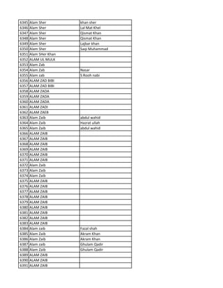 6345 Alam Sher khan sher
6346 Alam Sher Lal Mat Khel
6347 Alam Sher Qismat Khan
6348 Alam Sher Qismat Khan
6349 Alam Sher Lajbar khan
6350 Alam Sher Saqi Muhammad
6351 Alam SHer Khan
6352 ALAM UL MULK
6353 Alam Zab
6354 Alam Zab Nasar
6355 Alam zab S Rooh nabi
6356 ALAM ZAD BIBI
6357 ALAM ZAD BIBI
6358 ALAM ZADA
6359 ALAM ZADA
6360 ALAM ZADA
6361 ALAM ZADI
6362 ALAM ZAEB
6363 Alam Zaib abdul wahid
6364 Alam Zaib Hazrat ullah
6365 Alam Zaib abdul wahid
6366 ALAM ZAIB
6367 ALAM ZAIB
6368 ALAM ZAIB
6369 ALAM ZAIB
6370 ALAM ZAIB
6371 ALAM ZAIB
6372 Alam Zaib
6373 Alam Zaib
6374 Alam Zaib
6375 ALAM ZAIB
6376 ALAM ZAIB
6377 ALAM ZAIB
6378 ALAM ZAIB
6379 ALAM ZAIB
6380 ALAM ZAIB
6381 ALAM ZAIB
6382 ALAM ZAIB
6383 ALAM ZAIB
6384 Alam zaib Fazal shah
6385 Alam Zaib Akram Khan
6386 Alam Zaib Akram Khan
6387 Alam zaib Ghulam Qadir
6388 Alam Zaib Ghulam Qadir
6389 ALAM ZAIB
6390 ALAM ZAIB
6391 ALAM ZAIB
 