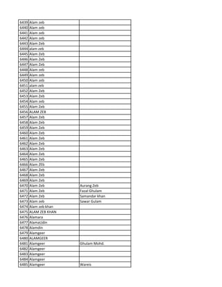6439 Alam zeb
6440 Alam zeb
6441 Alam zeb
6442 Alam zeb
6443 Alam Zeb
6444 alam zeb
6445 Alam Zeb
6446 Alam Zeb
6447 Alam Zeb
6448 Alam zeb
6449 Alam zeb
6450 Alam zeb
6451 alam zeb
6452 Alam Zeb
6453 Alam Zeb
6454 Alam zeb
6455 Alam Zeb
6456 ALAM ZEB
6457 Alam Zeb
6458 Alam Zeb
6459 Alam Zeb
6460 Alam Zeb
6461 Alam Zeb
6462 Alam Zeb
6463 Alam Zeb
6464 Alam Zeb
6465 Alam Zeb
6466 Alam ZEb
6467 Alam Zeb
6468 Alam Zeb
6469 Alam Zeb
6470 Alam Zeb Aurang Zeb
6471 Alam Zeb Fazal Ghulam
6472 Alam Zeb Samandar khan
6473 Alam zeb Sawar Gulam
6474 Alam zeb khan
6475 ALAM ZEB KHAN
6476 Alamara
6477 AlamaUdin
6478 Alamdin
6479 Alamgeer
6480 ALAMGEER
6481 Alamgeer Ghulam Mohd.
6482 Alamgeer
6483 Alamgeer
6484 Alamgeer
6485 Alamgeer Wareis
 