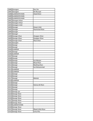 6486 Alamgeer Shir Din
6487 Alamgeer Ali Muraad
6488 ALAMGEER KHAN Ubaid khan
6489 ALAMGEER KHAN
6490 ALAMGEER KHAN
6491 Alamgeer Khan
6492 Alamgeer Khan
6493 Alamgeer shah
6494 Alamger Anwar shah
6495 Alamger Shamshad Khan
6496 Alamger
6497 Alamger
6498 Alamger Khan Jhangeer Khan
6499 Alamger Khan Jhangeer Khan
6500 Alamger khan Afsar khan
6501 Alamghir
6502 Alamgir
6503 Alamgir
6504 ALAMGIR
6505 Alamgir
6506 ALAMGIR
6507 Alamgir
6508 Alamgir
6509 Alamgir Gul Marjan
6510 Alamgir Misal Khan
6511 Alamgir Mukhtaj khan
6512 Alamgir Gul Muhammad
6513 ALAMGIR
6514 ALAMGIR
6515 Alamgir
6516 Alamgir
6517 Alamgir Malook
6518 ALAMGIR
6519 Alamgir
6520 Alamgir Hamza Ali Khan
6521 Alamgir
6522 Alamgir
6523 Alamgir jan
6524 Alamgir khan
6525 Alamgir khan
6526 Alamgir Khan
6527 Alamgir Khan
6528 Alamgir Khan
6529 ALAMGIR KHAN
6530 Alamgir Khan
6531 Alamgir khan Obaid Ullah Khan
6532 Alamgir Khan Juma Kha
 
