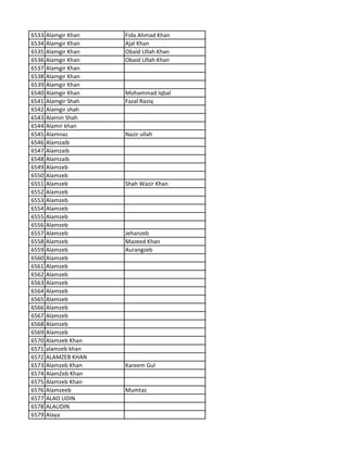 6533 Alamgir Khan Fida Ahmad Khan
6534 Alamgir Khan Ajal Khan
6535 Alamgir Khan Obaid Ullah Khan
6536 Alamgir Khan Obaid Ullah Khan
6537 Alamgir Khan
6538 Alamgir Khan
6539 Alamgir Khan
6540 Alamgir Khan Mohammad Iqbal
6541 Alamgir Shah Fazal Raziq
6542 Alamgir shah
6543 Alamin Shah
6544 Alamir khan
6545 Alamnaz Nazir ullah
6546 Alamzaib
6547 Alamzaib
6548 Alamzaib
6549 Alamzeb
6550 Alamzeb
6551 Alamzeb Shah Wazir Khan
6552 Alamzeb
6553 Alamzeb
6554 Alamzeb
6555 Alamzeb
6556 Alamzeb
6557 Alamzeb Jehanzeb
6558 Alamzeb Mazeed Khan
6559 Alamzeb Aurangzeb
6560 Alamzeb
6561 Alamzeb
6562 Alamzeb
6563 Alamzeb
6564 Alamzeb
6565 Alamzeb
6566 Alamzeb
6567 Alamzeb
6568 Alamzeb
6569 Alamzeb
6570 Alamzeb Khan
6571 alamzeb khan
6572 ALAMZEB KHAN
6573 Alamzeb Khan Kareem Gul
6574 AlamZeb Khan
6575 Alamzeb Khan
6576 Alamzeeb Mumtaz
6577 ALAO UDIN
6578 ALAUDIN
6579 Alaya
 