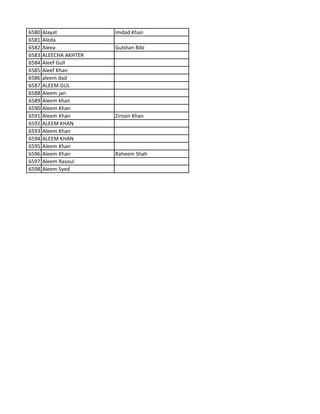 6580 Alayat Imdad Khan
6581 Aleda
6582 Aleea Gulshan Bibi
6583 ALEECHA AKHTER
6584 Aleef Gull
6585 Aleef Khan
6586 aleem dad
6587 ALEEM GUL
6588 Aleem jan
6589 Aleem khan
6590 Aleem Khan
6591 Aleem Khan Ziroon Khan
6592 ALEEM KHAN
6593 Aleem Khan
6594 ALEEM KHAN
6595 Aleem Khan
6596 Aleem Khan Raheem Shah
6597 Aleem Rasoul
6598 Aleem Syed
 