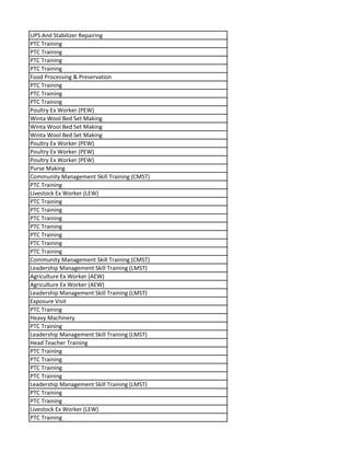 UPS And Stabilizer Repairing
PTC Training
PTC Training
PTC Training
PTC Training
Food Processing & Preservation
PTC Training
PTC Training
PTC Training
Poultry Ex Worker (PEW)
Winta Wool Bed Set Making
Winta Wool Bed Set Making
Winta Wool Bed Set Making
Poultry Ex Worker (PEW)
Poultry Ex Worker (PEW)
Poultry Ex Worker (PEW)
Purse Making
Community Management Skill Training (CMST)
PTC Training
Livestock Ex Worker (LEW)
PTC Training
PTC Training
PTC Training
PTC Training
PTC Training
PTC Training
PTC Training
Community Management Skill Training (CMST)
Leadership Management Skill Training (LMST)
Agriculture Ex Worker (AEW)
Agriculture Ex Worker (AEW)
Leadership Management Skill Training (LMST)
Exposure Visit
PTC Training
Heavy Machinery
PTC Training
Leadership Management Skill Training (LMST)
Head Teacher Training
PTC Training
PTC Training
PTC Training
PTC Training
Leadership Management Skill Training (LMST)
PTC Training
PTC Training
Livestock Ex Worker (LEW)
PTC Training
 