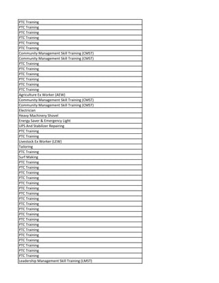 PTC Training
PTC Training
PTC Training
PTC Training
PTC Training
PTC Training
Community Management Skill Training (CMST)
Community Management Skill Training (CMST)
PTC Training
PTC Training
PTC Training
PTC Training
PTC Training
PTC Training
Agriculture Ex Worker (AEW)
Community Management Skill Training (CMST)
Community Management Skill Training (CMST)
Electrician
Heavy Machinery Shovel
Energy Saver & Emergency Light
UPS And Stabilizer Repairing
PTC Training
PTC Training
Livestock Ex Worker (LEW)
Tailoring
PTC Training
Surf Making
PTC Training
PTC Training
PTC Training
PTC Training
PTC Training
PTC Training
PTC Training
PTC Training
PTC Training
PTC Training
PTC Training
PTC Training
PTC Training
PTC Training
PTC Training
PTC Training
PTC Training
PTC Training
PTC Training
Leadership Management Skill Training (LMST)
 