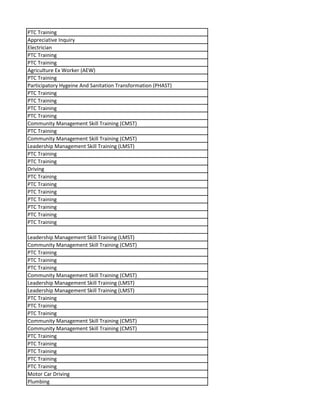 PTC Training
Appreciative Inquiry
Electrician
PTC Training
PTC Training
Agriculture Ex Worker (AEW)
PTC Training
Participatory Hygeine And Sanitation Transformation (PHAST)
PTC Training
PTC Training
PTC Training
PTC Training
Community Management Skill Training (CMST)
PTC Training
Community Management Skill Training (CMST)
Leadership Management Skill Training (LMST)
PTC Training
PTC Training
Driving
PTC Training
PTC Training
PTC Training
PTC Training
PTC Training
PTC Training
PTC Training
Leadership Management Skill Training (LMST)
Community Management Skill Training (CMST)
PTC Training
PTC Training
PTC Training
Community Management Skill Training (CMST)
Leadership Management Skill Training (LMST)
Leadership Management Skill Training (LMST)
PTC Training
PTC Training
PTC Training
Community Management Skill Training (CMST)
Community Management Skill Training (CMST)
PTC Training
PTC Training
PTC Training
PTC Training
PTC Training
Motor Car Driving
Plumbing
 