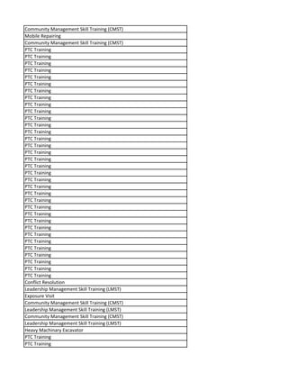 Community Management Skill Training (CMST)
Mobile Repairing
Community Management Skill Training (CMST)
PTC Training
PTC Training
PTC Training
PTC Training
PTC Training
PTC Training
PTC Training
PTC Training
PTC Training
PTC Training
PTC Training
PTC Training
PTC Training
PTC Training
PTC Training
PTC Training
PTC Training
PTC Training
PTC Training
PTC Training
PTC Training
PTC Training
PTC Training
PTC Training
PTC Training
PTC Training
PTC Training
PTC Training
PTC Training
PTC Training
PTC Training
PTC Training
PTC Training
PTC Training
Conflict Resolution
Leadership Management Skill Training (LMST)
Exposure Visit
Community Management Skill Training (CMST)
Leadership Management Skill Training (LMST)
Community Management Skill Training (CMST)
Leadership Management Skill Training (LMST)
Heavy Machinary Excavator
PTC Training
PTC Training
 