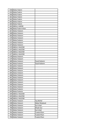 658 Abdul Hakim
659 Abdul hakim
660 Abdul hakim
661 Abdul Hakim
662 Abdul hakim
663 Abdul Hakim
664 Abdul Hakim
665 ABDUL HAKIM
666 Abdul hakim khan
667 Abdul Haleem
668 Abdul Haleem
669 Abdul Haleem
670 Abdul Haleem
671 Abdul haleem
672 Abdul Haleem
673 Abdul Haleem
674 ABDUL HALEEM
675 ABDUL HALEEM
676 ABDUL HALEEM
677 ABDUL HALEEM
678 Abdul Haleem
679 Abdul Haleem
680 Abdul Haleem Fazal Haleem
681 Abdul haleem Fazal Haleem
682 abdul Haleem
683 Abdul Haleem
684 abdul Haleem
685 Abdul Haleem
686 Abdul Haleem
687 Abdul Haleem
688 Abdul Haleem
689 Abdul Haleem
690 Abdul Haleem
691 Abdul Haleem
692 Abdul haleem
693 Abdul haleem
694 ABDUL HALEEM
695 ABDUL HALEEM
696 ABDUL HALEEM
697 Abdul Haleem Taj Mohd
698 Abdul Haleem Abdul Wadood
699 Abdul Haleem Gul shad
700 Abdul Haleem Khadi Gul
701 Abdul Haleem Gul shad
702 Abdul Haleem Tuakal Khan
703 Abdul Haleem Tuakal Khan
704 Abdul Haleem Tuakal Khan
 