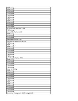 PTC Training
PTC Training
PTC Training
PTC Training
PTC Training
PTC Training
PTC Training
PTC Training
PTC Training
PTC Training
PTC Training
Farmer Enterprise groups (FEGs)
PTC Training
Livestock Ex Worker (LEW)
PTC Training
PTC Training
PTC Training
Livestock Ex Worker (LEW)
Enterprise Development Training
PTC Training
PTC Training
PTC Training
PTC Training
PTC Training
PTC Training
PTC Training
PTC Training
Agriculture Ex Worker (AEW)
PTC Training
PTC Training
PTC Training
PTC Training
PTC Training
Motor Car Driving
PTC Training
PTC Training
PTC Training
PTC Training
PTC Training
PTC Training
PTC Training
PTC Training
PTC Training
PTC Training
PTC Training
PTC Training
Community Management Skill Training (CMST)
 