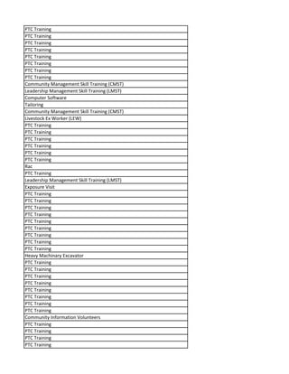 PTC Training
PTC Training
PTC Training
PTC Training
PTC Training
PTC Training
PTC Training
PTC Training
Community Management Skill Training (CMST)
Leadership Management Skill Training (LMST)
Computer Software
Tailoring
Community Management Skill Training (CMST)
Livestock Ex Worker (LEW)
PTC Training
PTC Training
PTC Training
PTC Training
PTC Training
PTC Training
Rac
PTC Training
Leadership Management Skill Training (LMST)
Exposure Visit
PTC Training
PTC Training
PTC Training
PTC Training
PTC Training
PTC Training
PTC Training
PTC Training
PTC Training
Heavy Machinary Excavator
PTC Training
PTC Training
PTC Training
PTC Training
PTC Training
PTC Training
PTC Training
PTC Training
Community Information Volunteers
PTC Training
PTC Training
PTC Training
PTC Training
 