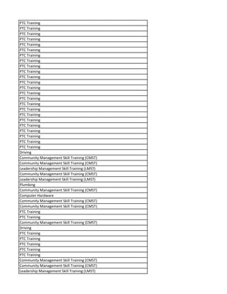 PTC Training
PTC Training
PTC Training
PTC Training
PTC Training
PTC Training
PTC Training
PTC Training
PTC Training
PTC Training
PTC Training
PTC Training
PTC Training
PTC Training
PTC Training
PTC Training
PTC Training
PTC Training
PTC Training
PTC Training
PTC Training
PTC Training
PTC Training
PTC Training
Driving
Community Management Skill Training (CMST)
Community Management Skill Training (CMST)
Leadership Management Skill Training (LMST)
Community Management Skill Training (CMST)
Leadership Management Skill Training (LMST)
Plumbing
Community Management Skill Training (CMST)
Computer Hardware
Community Management Skill Training (CMST)
Community Management Skill Training (CMST)
PTC Training
PTC Training
Community Management Skill Training (CMST)
Driving
PTC Training
PTC Training
PTC Training
PTC Training
PTC Training
Community Management Skill Training (CMST)
Community Management Skill Training (CMST)
Leadership Management Skill Training (LMST)
 