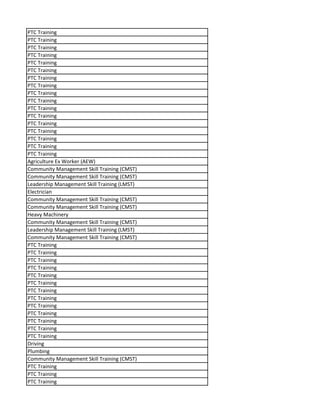 PTC Training
PTC Training
PTC Training
PTC Training
PTC Training
PTC Training
PTC Training
PTC Training
PTC Training
PTC Training
PTC Training
PTC Training
PTC Training
PTC Training
PTC Training
PTC Training
PTC Training
Agriculture Ex Worker (AEW)
Community Management Skill Training (CMST)
Community Management Skill Training (CMST)
Leadership Management Skill Training (LMST)
Electrician
Community Management Skill Training (CMST)
Community Management Skill Training (CMST)
Heavy Machinery
Community Management Skill Training (CMST)
Leadership Management Skill Training (LMST)
Community Management Skill Training (CMST)
PTC Training
PTC Training
PTC Training
PTC Training
PTC Training
PTC Training
PTC Training
PTC Training
PTC Training
PTC Training
PTC Training
PTC Training
PTC Training
Driving
Plumbing
Community Management Skill Training (CMST)
PTC Training
PTC Training
PTC Training
 