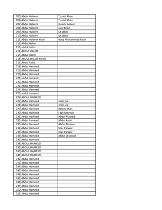 705 Abdul Haleem Tuakal Khan
706 Abdul Haleem Tuakal Khan
707 Abdul Haleem Gulam Subani
708 Abdul Haleem Jalal Khan
709 Abdul Haleem M akber
710 Abdul Haleem M akber
711 Abdul Haleem Khan Rooz Muhammad Khan
712 Abdul Halim
713 abdul halim
714 ABDUL HALIM
715 Abdul Halim
716 ABDUL HALIM KHAN
717 Abdul haliq
718 Abdul Hameed
719 Abdul Hameed
720 Abdul Hameed
721 abdul hameed
722 Abdul Hameed
723 Abdul Hameed
724 Abdul Hameed
725 abdul hameed
726 ABDUL HAMEED
727 Abdul Hameed shah Jee
728 Abdul Hameed shah Jee
729 Abdul Hameed Rahim Khan
730 Abdul Hameed Fazli Rehman
731 Abdul Hameed Abdul Majeed
732 Abdul hameed Abdul kabir
733 Abdul Hameed Abdul Mateen
734 Abdul Hameed Niaz Parwar
735 Abdul Hameed Niaz Parwar
736 Abdul Hameed Abdul Wadood
737 Abdul Hameed
738 ABDUL HAMEED
739 ABDUL HAMEED
740 ABDUL HAMEED
741 ABDUL HAMEED
742 Abdul Hameed
743 Abdul Hameed
744 Abdul Hameed
745 Abdul Hameed
746 Abdul Hameed
747 Abdul Hameed
748 Abdul Hameed
749 Abdul Hameed
750 Abdul Hameed
751 Abdul Hameed
 