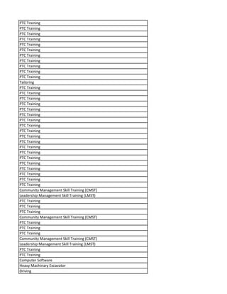 PTC Training
PTC Training
PTC Training
PTC Training
PTC Training
PTC Training
PTC Training
PTC Training
PTC Training
PTC Training
PTC Training
Tailoring
PTC Training
PTC Training
PTC Training
PTC Training
PTC Training
PTC Training
PTC Training
PTC Training
PTC Training
PTC Training
PTC Training
PTC Training
PTC Training
PTC Training
PTC Training
PTC Training
PTC Training
PTC Training
PTC Training
Community Management Skill Training (CMST)
Leadership Management Skill Training (LMST)
PTC Training
PTC Training
PTC Training
Community Management Skill Training (CMST)
PTC Training
PTC Training
PTC Training
Community Management Skill Training (CMST)
Leadership Management Skill Training (LMST)
PTC Training
PTC Training
Computer Software
Heavy Machinary Excavator
Driving
 