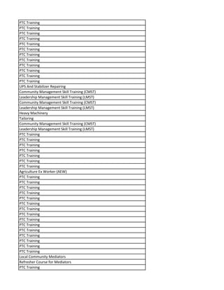 PTC Training
PTC Training
PTC Training
PTC Training
PTC Training
PTC Training
PTC Training
PTC Training
PTC Training
PTC Training
PTC Training
PTC Training
UPS And Stabilizer Repairing
Community Management Skill Training (CMST)
Leadership Management Skill Training (LMST)
Community Management Skill Training (CMST)
Leadership Management Skill Training (LMST)
Heavy Machinery
Tailoring
Community Management Skill Training (CMST)
Leadership Management Skill Training (LMST)
PTC Training
PTC Training
PTC Training
PTC Training
PTC Training
PTC Training
PTC Training
Agriculture Ex Worker (AEW)
PTC Training
PTC Training
PTC Training
PTC Training
PTC Training
PTC Training
PTC Training
PTC Training
PTC Training
PTC Training
PTC Training
PTC Training
PTC Training
PTC Training
PTC Training
Local Community Mediators
Refresher Course for Mediators
PTC Training
 