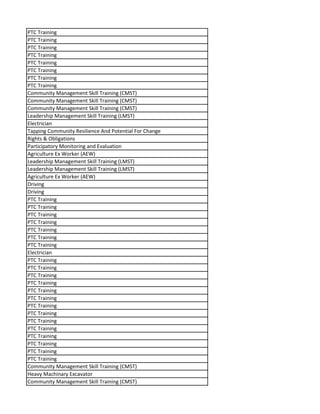 PTC Training
PTC Training
PTC Training
PTC Training
PTC Training
PTC Training
PTC Training
PTC Training
Community Management Skill Training (CMST)
Community Management Skill Training (CMST)
Community Management Skill Training (CMST)
Leadership Management Skill Training (LMST)
Electrician
Tapping Community Resilience And Potential For Change
Rights & Obligations
Participatory Monitoring and Evaluation
Agriculture Ex Worker (AEW)
Leadership Management Skill Training (LMST)
Leadership Management Skill Training (LMST)
Agriculture Ex Worker (AEW)
Driving
Driving
PTC Training
PTC Training
PTC Training
PTC Training
PTC Training
PTC Training
PTC Training
Electrician
PTC Training
PTC Training
PTC Training
PTC Training
PTC Training
PTC Training
PTC Training
PTC Training
PTC Training
PTC Training
PTC Training
PTC Training
PTC Training
PTC Training
Community Management Skill Training (CMST)
Heavy Machinary Excavator
Community Management Skill Training (CMST)
 