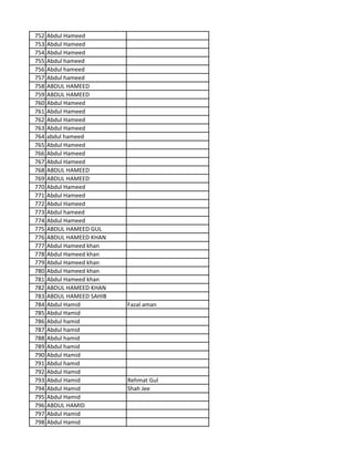 752 Abdul Hameed
753 Abdul Hameed
754 Abdul Hameed
755 Abdul hameed
756 Abdul hameed
757 Abdul hameed
758 ABDUL HAMEED
759 ABDUL HAMEED
760 Abdul Hameed
761 Abdul Hameed
762 Abdul Hameed
763 Abdul Hameed
764 abdul hameed
765 Abdul Hameed
766 Abdul Hameed
767 Abdul Hameed
768 ABDUL HAMEED
769 ABDUL HAMEED
770 Abdul Hameed
771 Abdul Hameed
772 Abdul Hameed
773 Abdul hameed
774 Abdul Hameed
775 ABDUL HAMEED GUL
776 ABDUL HAMEED KHAN
777 Abdul Hameed khan
778 Abdul Hameed khan
779 Abdul Hameed khan
780 Abdul Hameed khan
781 Abdul Hameed khan
782 ABDUL HAMEED KHAN
783 ABDUL HAMEED SAHIB
784 Abdul Hamid Fazal aman
785 Abdul Hamid
786 Abdul hamid
787 Abdul hamid
788 Abdul hamid
789 Abdul hamid
790 Abdul Hamid
791 Abdul hamid
792 Abdul Hamid
793 Abdul Hamid Rehmat Gul
794 Abdul Hamid Shah Jee
795 Abdul Hamid
796 ABDUL HAMID
797 Abdul Hamid
798 Abdul Hamid
 