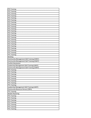 PTC Training
PTC Training
PTC Training
PTC Training
PTC Training
PTC Training
PTC Training
PTC Training
PTC Training
PTC Training
PTC Training
PTC Training
PTC Training
PTC Training
PTC Training
PTC Training
PTC Training
PTC Training
PTC Training
PTC Training
PTC Training
PTC Training
Welding
Community Management Skill Training (CMST)
Community Management Skill Training (CMST)
Conflict Resolution
Leadership Management Skill Training (LMST)
Community Management Skill Training (CMST)
PTC Training
PTC Training
PTC Training
PTC Training
PTC Training
PTC Training
PTC Training
PTC Training
Leadership Management Skill Training (LMST)
Community Resource Person (CRPs)
PTC Training
Mobile Repairing
PTC Training
PTC Training
PTC Training
PTC Training
PTC Training
PTC Training
PTC Training
 