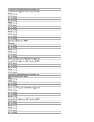 Community Management Skill Training (CMST)
Leadership Management Skill Training (LMST)
PTC Training
PTC Training
PTC Training
PTC Training
PTC Training
PTC Training
PTC Training
PTC Training
PTC Training
PTC Training
PTC Training
PTC Training
Agriculture Ex Worker (AEW)
Electrician
PTC Training
PTC Training
PTC Training
PTC Training
PTC Training
PTC Training
Community Management Skill Training (CMST)
Leadership Management Skill Training (LMST)
PTC Training
PTC Training
PTC Training
PTC Training
PTC Training
Community Management Skill Training (CMST)
Agriculture Ex Worker (AEW)
PTC Training
PTC Training
PTC Training
PTC Training
Community Management Skill Training (CMST)
PTC Training
PTC Training
PTC Training
PTC Training
Leadership Management Skill Training (LMST)
PTC Training
PTC Training
PTC Training
PTC Training
PTC Training
PTC Training
 
