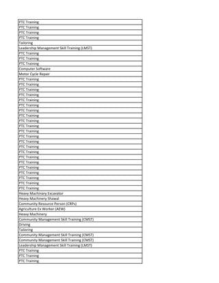 PTC Training
PTC Training
PTC Training
PTC Training
Tailoring
Leadership Management Skill Training (LMST)
PTC Training
PTC Training
PTC Training
Computer Software
Motor Cycle Repair
PTC Training
PTC Training
PTC Training
PTC Training
PTC Training
PTC Training
PTC Training
PTC Training
PTC Training
PTC Training
PTC Training
PTC Training
PTC Training
PTC Training
PTC Training
PTC Training
PTC Training
PTC Training
PTC Training
PTC Training
PTC Training
PTC Training
Heavy Machinary Excavator
Heavy Machinery Shawal
Community Resource Person (CRPs)
Agriculture Ex Worker (AEW)
Heavy Machinery
Community Management Skill Training (CMST)
Driving
Tailoring
Community Management Skill Training (CMST)
Community Management Skill Training (CMST)
Leadership Management Skill Training (LMST)
PTC Training
PTC Training
PTC Training
 