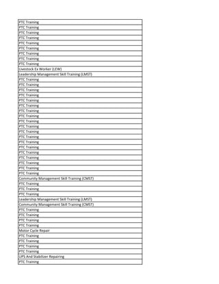PTC Training
PTC Training
PTC Training
PTC Training
PTC Training
PTC Training
PTC Training
PTC Training
PTC Training
Livestock Ex Worker (LEW)
Leadership Management Skill Training (LMST)
PTC Training
PTC Training
PTC Training
PTC Training
PTC Training
PTC Training
PTC Training
PTC Training
PTC Training
PTC Training
PTC Training
PTC Training
PTC Training
PTC Training
PTC Training
PTC Training
PTC Training
PTC Training
PTC Training
Community Management Skill Training (CMST)
PTC Training
PTC Training
PTC Training
Leadership Management Skill Training (LMST)
Community Management Skill Training (CMST)
PTC Training
PTC Training
PTC Training
PTC Training
Motor Cycle Repair
PTC Training
PTC Training
PTC Training
PTC Training
UPS And Stabilizer Repairing
PTC Training
 
