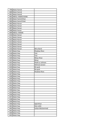 799 Abdul Hamid
800 Abdul Hamid
801 Abdul Hamid
802 ABDUL HAMID KHAN
803 Abdul Hamid Khan
804 Abdul Hamid Shah
805 Abdul Hanan
806 Abdul Hanan
807 Abdul Hanan
808 Abdul hanan
809 ABDUL HANAN
810 Abdul Hanan
811 Abdul Hanan
812 Abdul Hanan
813 Abdul Hanan
814 Abdul Hanan
815 Abdul Hanan
816 Abdul Hanan Mira Band
817 Abdul Haq Khadow Khan
818 Abdul Haq Toti
819 Abdul Haq Toti
820 Abdul Haq Miwa Khan
821 Abdul haq Misar
822 Abdul haq Khalil ur rehman
823 Abdul Haq Rehmat Zareen
824 Abdul haq M ayub
825 Abdul haq M ayub
826 Abdul haq Khadow Khan
827 Abdul Haq
828 Abdul Haq
829 Abdul Haq
830 Abdul Haq
831 Abdul Haq
832 Abdul Haq
833 Abdul haq
834 abdul haq
835 Abdul Haq
836 Abdul Haq
837 Abdul Haq
838 Abdul haq
839 Abdul haq
840 Abdul Haq Ajab Khan
841 Abdul haq Zain ullah
842 Abdul Haq Sultan Muhammad
843 Abdul Haq
844 Abdul Haq
845 Abdul Haq
 